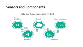 Sensors and Components
 