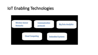 IoT Enabling Technologies
 