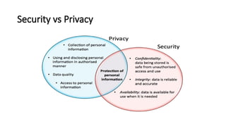 Security vs Privacy
 