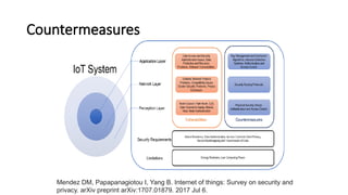 Countermeasures
Mendez DM, Papapanagiotou I, Yang B. Internet of things: Survey on security and
privacy. arXiv preprint arXiv:1707.01879. 2017 Jul 6.
 