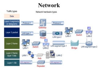 Network
 