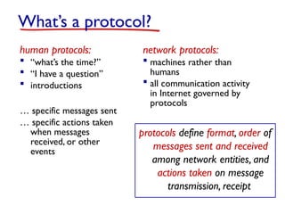 What’s a protocol?
human protocols:
 “what’s the time?”
 “I have a question”
 introductions
… specific messages sent
… specific actions taken
when messages
received, or other
events
network protocols:
 machines rather than
humans
 all communication activity
in Internet governed by
protocols
protocols define format, order of
messages sent and received
among network entities, and
actions taken on message
transmission, receipt
 