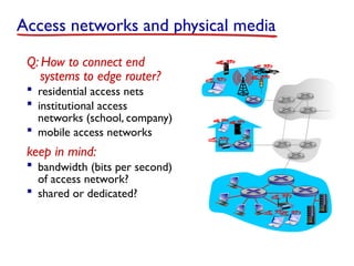 Access networks and physical media
Q: How to connect end
systems to edge router?
 residential access nets
 institutional access
networks (school, company)
 mobile access networks
keep in mind:
 bandwidth (bits per second)
of access network?
 shared or dedicated?
 