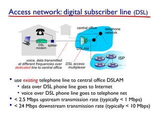 ISP
Access network: digital subscriber line (DSL)
central office telephone
network
DSLAM
voice, data transmitted
at different frequencies over
dedicated line to central office
 use existing telephone line to central office DSLAM
• data over DSL phone line goes to Internet
• voice over DSL phone line goes to telephone net
 < 2.5 Mbps upstream transmission rate (typically < 1 Mbps)
 < 24 Mbps downstream transmission rate (typically < 10 Mbps)
DSL
modem
splitter
DSL access
multiplexer
 