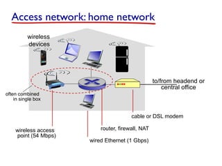 Access network: home network
to/from headend or
central office
cable or DSL modem
router, firewall, NAT
wired Ethernet (1 Gbps)
wireless access
point (54 Mbps)
wireless
devices
often combined
in single box
 