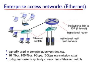 Enterprise access networks (Ethernet)
 typically used in companies, universities, etc.
 10 Mbps, 100Mbps, 1Gbps, 10Gbps transmission rates
 today, end systems typically connect into Ethernet switch
Ethernet
switch
institutional mail,
web servers
institutional router
institutional link to
ISP (Internet)
 