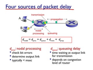 Four sources of packet delay
dproc: nodal processing
 check bit errors
 determine output link
 typically < msec
dqueue: queueing delay
 time waiting at output link
for transmission
 depends on congestion
level of router
propagation
nodal
processing queueing
dnodal = dproc + dqueue + dtrans + dprop
A
B
transmission
 