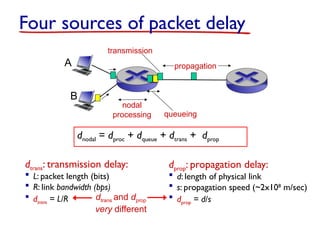 dtrans: transmission delay:
 L: packet length (bits)
 R: link bandwidth (bps)
 dtrans = L/R
dprop: propagation delay:
 d: length of physical link
 s: propagation speed (~2x108
m/sec)
 dprop = d/s
Four sources of packet delay
dtrans and dprop
very different
propagation
nodal
processing queueing
dnodal = dproc + dqueue + dtrans + dprop
A
B
transmission
 