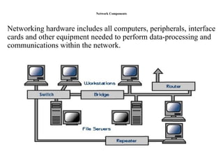 Network Components
Networking hardware includes all computers, peripherals, interface
cards and other equipment needed to perform data-processing and
communications within the network.
 