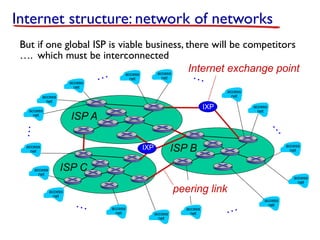 ISP C
ISP B
ISP A
Internet structure: network of networks
access
net
access
net
access
net
access
net
access
net
access
net
access
net
access
net
access
net
access
net
access
net
access
net
access
net
access
net
access
net
…
…
…
…
…
…
access
net
But if one global ISP is viable business, there will be competitors
…. which must be interconnected
IXP
peering link
Internet exchange point
IXP
 