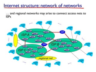 ISP C
ISP B
ISP A
Internet structure: network of networks
access
net
access
net
access
net
access
net
access
net
access
net
access
net
access
net
access
net
access
net
access
net
access
net
…
…
…
…
…
…
access
net
IXP
IXP
access
net
access
net
access
net
regional net
… and regional networks may arise to connect access nets to
ISPs
 