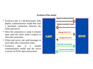 Exclusive-Pair model
• Exclusive pair is a Bi-directional, fully
duplex communication model that uses
a persistent connection between the
client and server
• Once the connection is setup it remains
open until the client sends a request to
close the connection
• Client and server can send messages to
each other after connection setup
• Exclusive pair is a stateful
communication model and the server
is aware of all the open connections
 