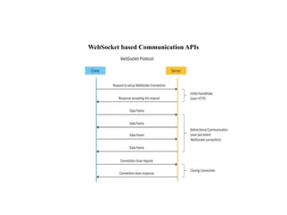 WebSocket based Communication APIs
 