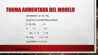FORMA AUMENTADA DEL MODELO
MÁXIMIZAR Z= 3X1+5X2
SUJETA A LAS RESTRICCIONES:
Z- 3X1-5X2 = 0
X1 + X3 = 4
2X2 + X4 = 12
3X1+2X2 + X5 = 18
XJ≥0 PARA J=1,2,3,4,5.
Forma equivalente
 