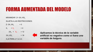 FORMA AUMENTADA DEL MODELO
MÁXIMIZAR Z= 3X1+5X2
SUJETA A LAS RESTRICCIONES:
Z- 3X1-5X2 = 0
X1 + X3 = 4
2X2 + X4 = 12
3X1+2X2 = 18
XJ≥0 PARA J=1,2,3,4.
Aplicamos la técnica de la variable
artificial no negativa como si fuera una
variable de holgura.
 