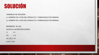 SOLUCIÓN
VARIABLES DE DECISIÓN:
X1: NÚMERO DE LOTES DEL PRODUCTO 1 FABRICADOS POR SEMANA.
X2: NÚMERO DE LOTES DEL PRODUCTO 2 FABRICADOS POR SEMANA.
MÁXIMIZAR 3X1+5X2
SUJETA A LAS RESTRICCIONES:
X1 ≤ 4
2X2 ≤ 12
3X1+2X2 ≤ 18
X1≥0 Y X2≥0
 