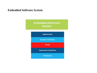 Embedded Software System
 