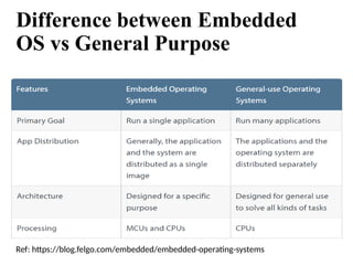 Ref: https://blog.felgo.com/embedded/embedded-operating-systems
Difference between Embedded
OS vs General Purpose
 