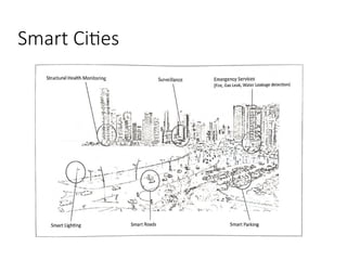 Smart Cities
 