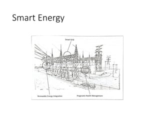 Smart Energy
 