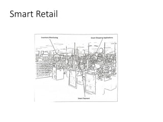 Smart Retail
 