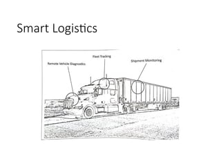 Smart Logistics
 