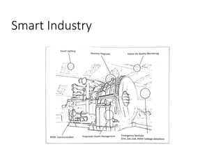 Smart Industry
 