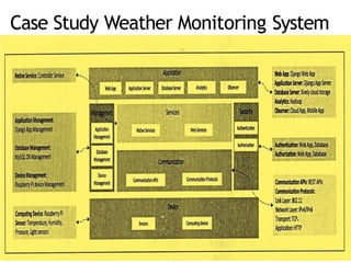 Case Study Weather Monitoring System
 