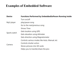 Examples of Embedded Software
 