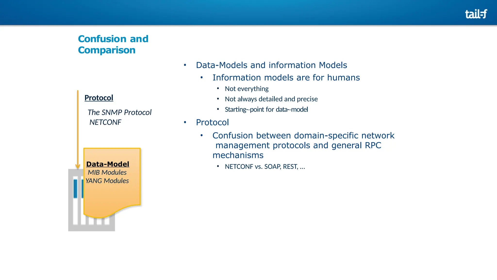 Confusion and
Comparison
• Data-Models and information Models
• Information models are for humans
• Not everything
• Not always detailed and precise
• Starting-­point
‐ for data-­model
‐
• Protocol
• Confusion between domain-specific network
management protocols and general RPC
mechanisms
• NETCONF vs. SOAP, REST, …
Data-Model
MIB Modules
YANG Modules
Protocol
The SNMP Protocol
NETCONF
 