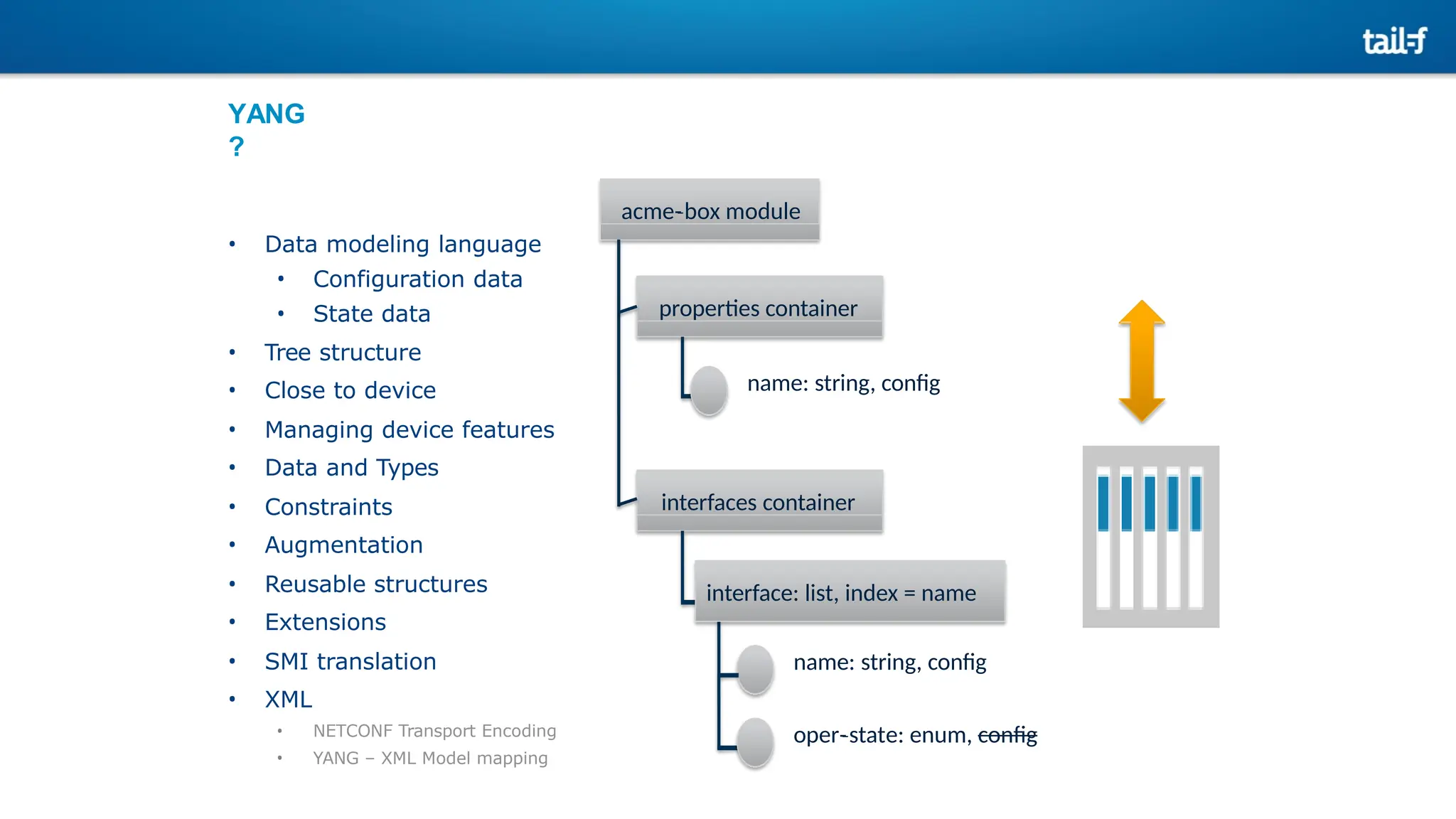 YANG
?
• Data modeling language
• Configuration data
• State data
• Tree structure
• Close to device
• Managing device features
• Data and Types
• Constraints
• Augmentation
• Reusable structures
• Extensions
• SMI translation
• XML
• NETCONF Transport Encoding
• YANG – XML Model mapping
acme-
­
‐box module
properties container
interfaces container
name: string, config
name: string, config
interface: list, index = name
oper-
­
‐state: enum, config
 