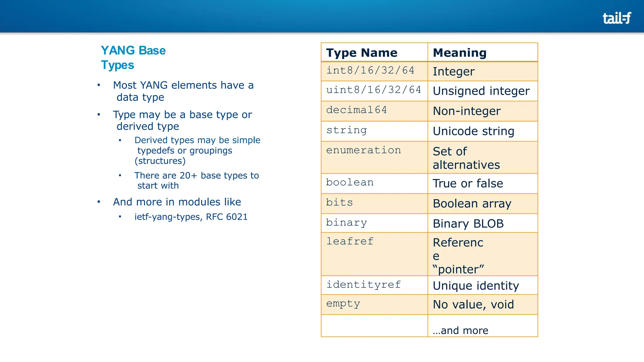 YANG Base
Types
• Most YANG elements have a
data type
• Type may be a base type or
derived type
• Derived types may be simple
typedefs or groupings
(structures)
• There are 20+ base types to
start with
• And more in modules like
• ietf-yang-types, RFC 6021
Type Name Meaning
int8/16/32/64 Integer
uint8/16/32/64 Unsigned integer
decimal64 Non-integer
string Unicode string
enumeration Set of
alternatives
boolean True or false
bits Boolean array
binary Binary BLOB
leafref Referenc
e
“pointer”
identityref Unique identity
empty No value, void
…and more
 