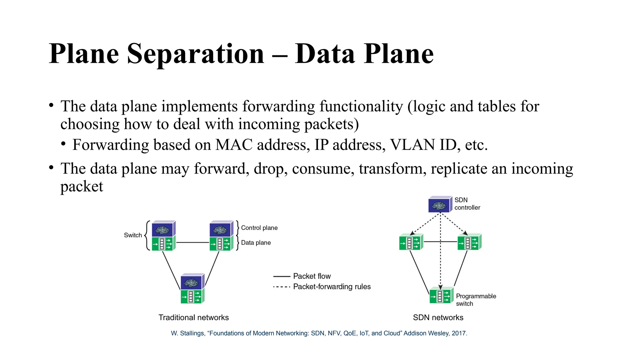 Plane Separation – Data Plane
• The data plane implements forwarding functionality (logic and tables for
choosing how to deal with incoming packets)
• Forwarding based on MAC address, IP address, VLAN ID, etc.
• The data plane may forward, drop, consume, transform, replicate an incoming
packet
Traditional networks SDN networks
W. Stallings, “Foundations of Modern Networking: SDN, NFV, QoE, IoT, and Cloud” Addison Wesley, 2017.
 