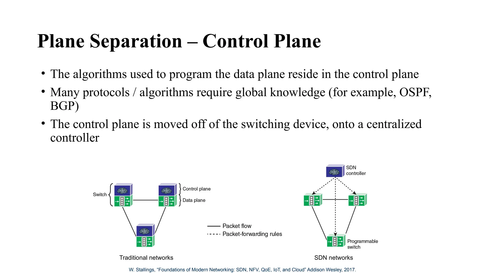 Plane Separation – Control Plane
• The algorithms used to program the data plane reside in the control plane
• Many protocols / algorithms require global knowledge (for example, OSPF,
BGP)
• The control plane is moved off of the switching device, onto a centralized
controller
Traditional networks SDN networks
W. Stallings, “Foundations of Modern Networking: SDN, NFV, QoE, IoT, and Cloud” Addison Wesley, 2017.
 