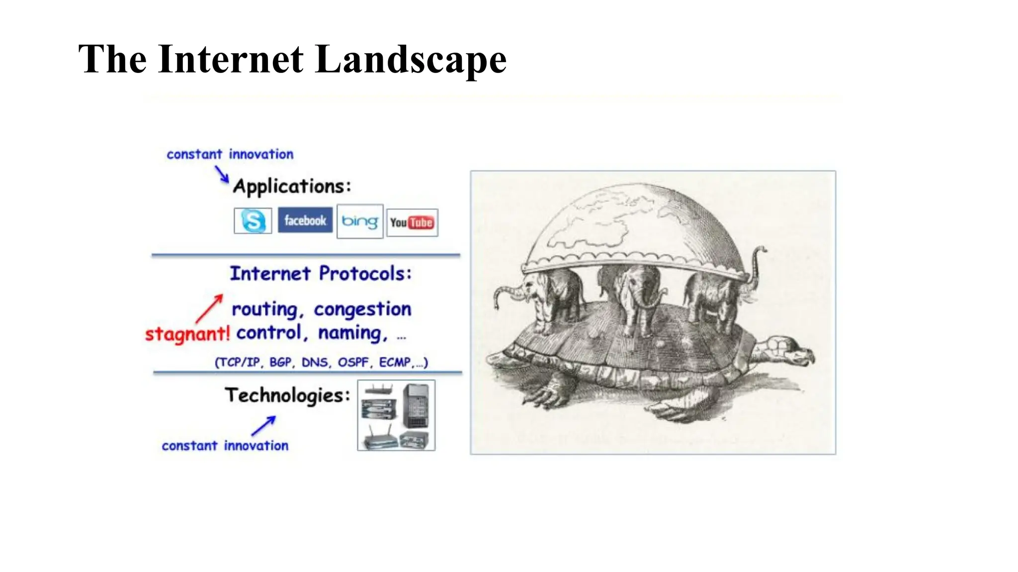 The Internet Landscape
 