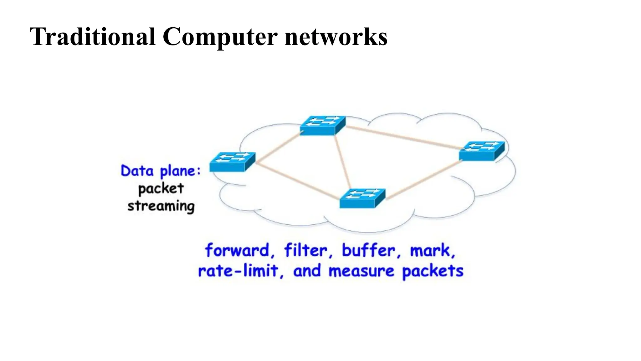 Traditional Computer networks
 