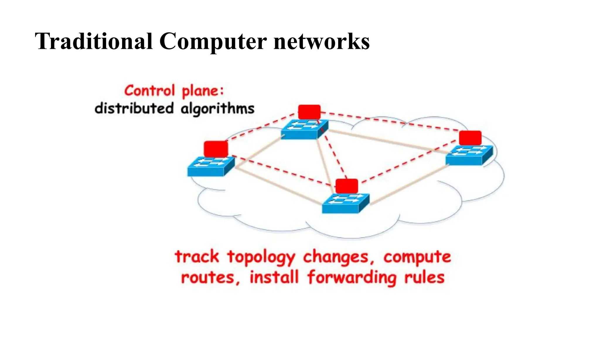 Traditional Computer networks
 