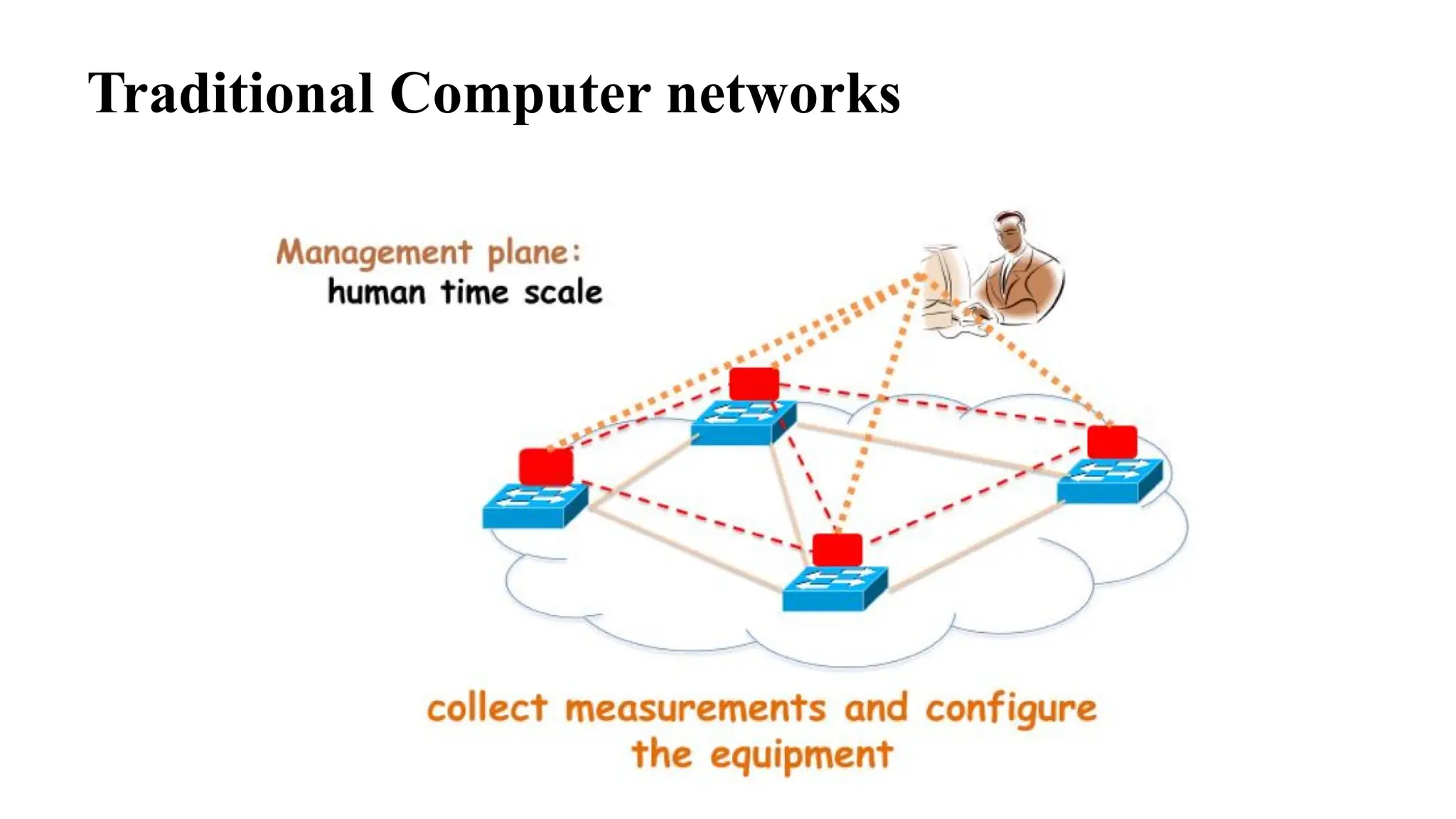 Traditional Computer networks
 
