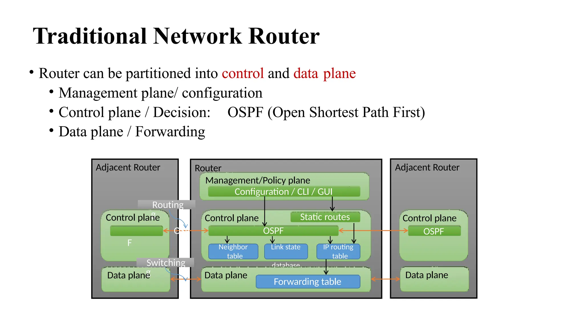 Traditional Network Router
• Router can be partitioned into control and data plane
• Management plane/ configuration
• Control plane / Decision: OSPF (Open Shortest Path First)
• Data plane / Forwarding
Router
Management/Policy plane
Configuration / CLI / GUI
Static routes
Control plane
Neighbor
table
OSPF
Link state
database
IP routing
table
Forwarding table
Data plane
Adjacent Router Adjacent Router
Data plane
Control plane
OSPF
Routin
g
Routing
Control plane
OSP
F
Switchin
g
Switching
Data plane
 