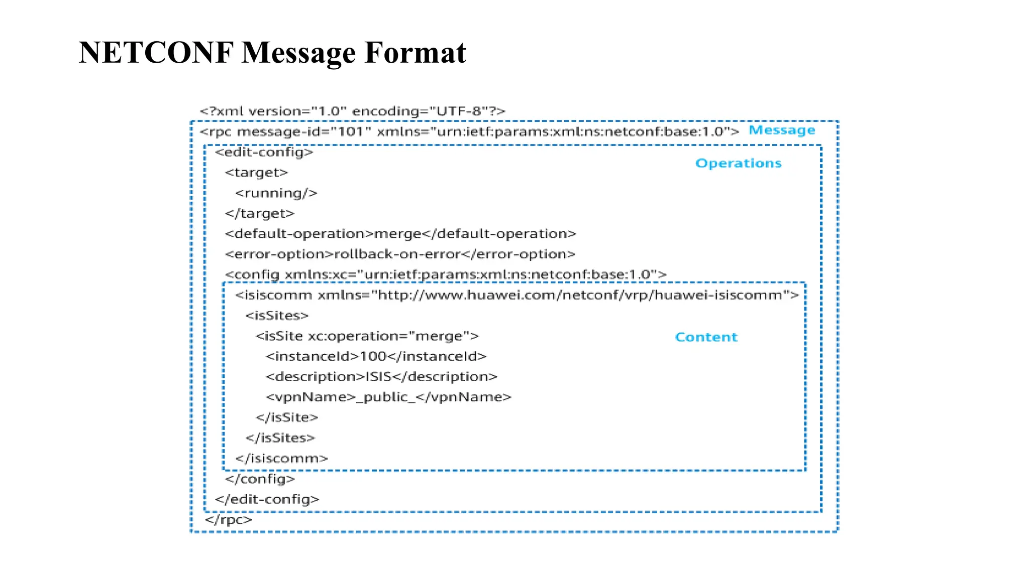 NETCONF Message Format
 
