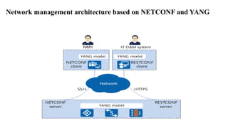 Network management architecture based on NETCONF and YANG
 