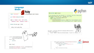 Language
Bindings
 