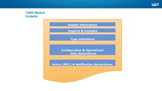 YANG Module
Contents
Header information
Imports & Includes
Type definitions
Configuration & Operational
data declarations
Action (RPC) & Notification declarations
 