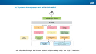 IoT Systems Management with NETCONF-YANG
Ref: Internet of Things: A Hands-on Approach by Arshdeep Bahga and Vijay K. Madisetti
 