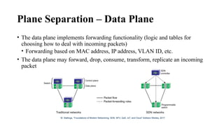 Plane Separation – Data Plane
• The data plane implements forwarding functionality (logic and tables for
choosing how to deal with incoming packets)
• Forwarding based on MAC address, IP address, VLAN ID, etc.
• The data plane may forward, drop, consume, transform, replicate an incoming
packet
Traditional networks SDN networks
W. Stallings, “Foundations of Modern Networking: SDN, NFV, QoE, IoT, and Cloud” Addison Wesley, 2017.
 