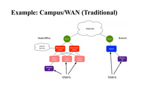 Example: Campus/WAN (Traditional)
 