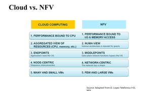 Cloud vs. NFV
Source: Adapted from D. Lopez Telefonica I+D,
 