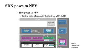 SDN poses to NFV
• SDN poses to NFV:
– Central point of contact / Orchestrate VNFs (NSC)
Source:
Uwe Michel
T-Systems
 