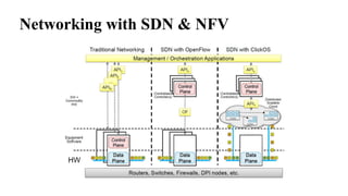 Networking with SDN & NFV
 