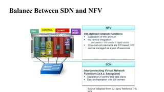 Balance Between SDN and NFV
Source: Adapted from D. Lopez Telefonica I+D,
 